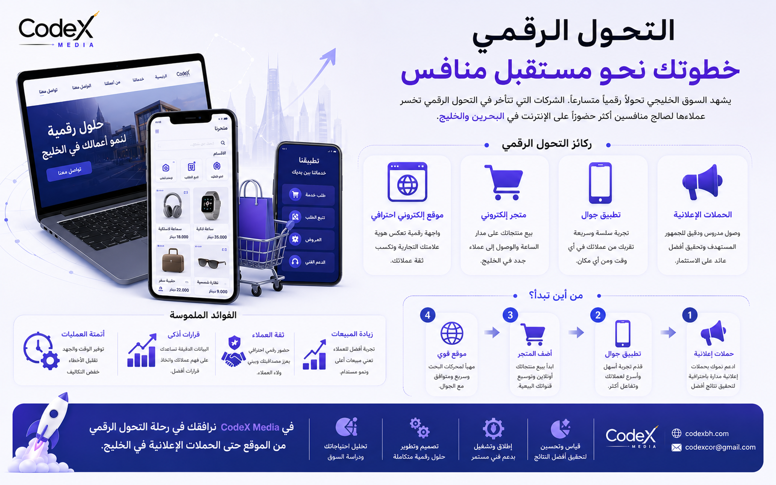 Digital transformation for Gulf businesses