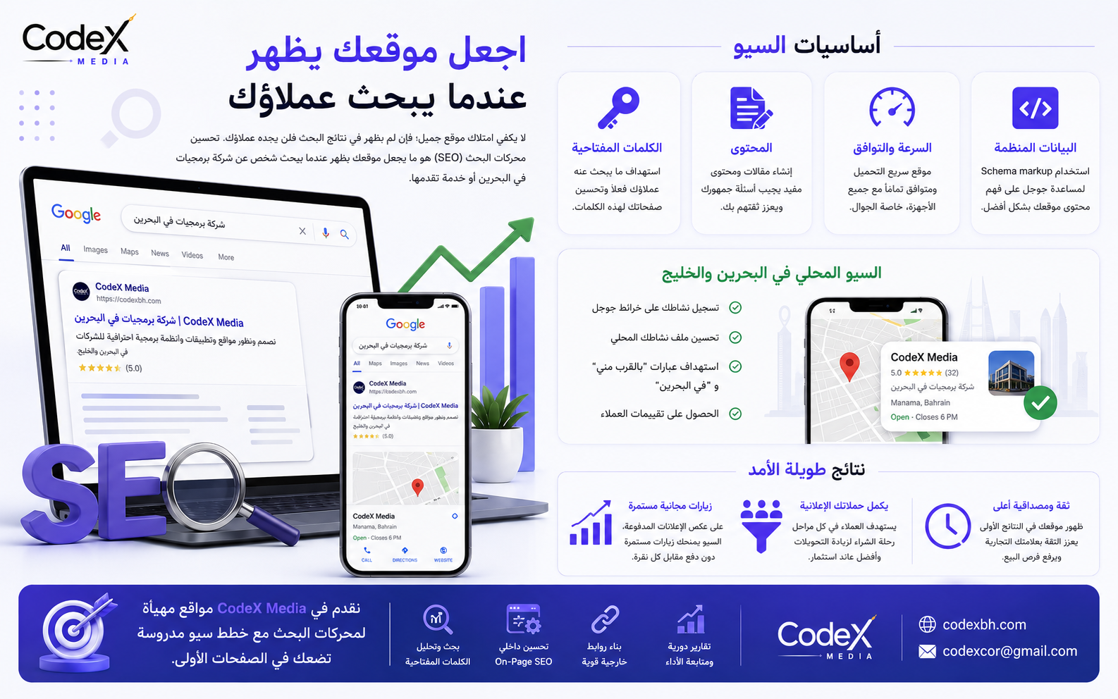 تحسين محركات البحث في البحرين