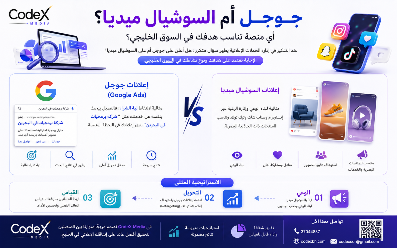 إعلانات جوجل والسوشيال ميديا في الخليج