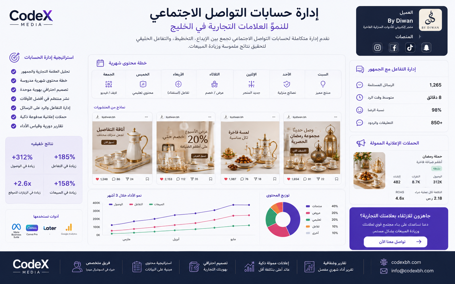 إدارة سوشيال ميديا لعلامة تجارية في الخليج