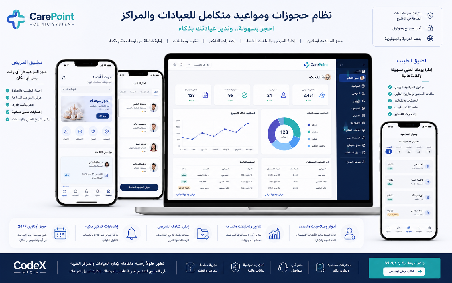 نظام حجوزات ومواعيد للعيادات