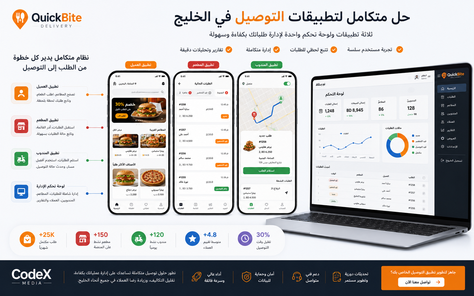 تطبيق توصيل طعام في الخليج